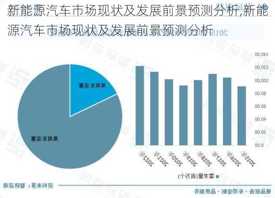 鄭州的新能源車現(xiàn)狀與未來(lái)展望，鄭州新能源車現(xiàn)狀概覽與未來(lái)展望