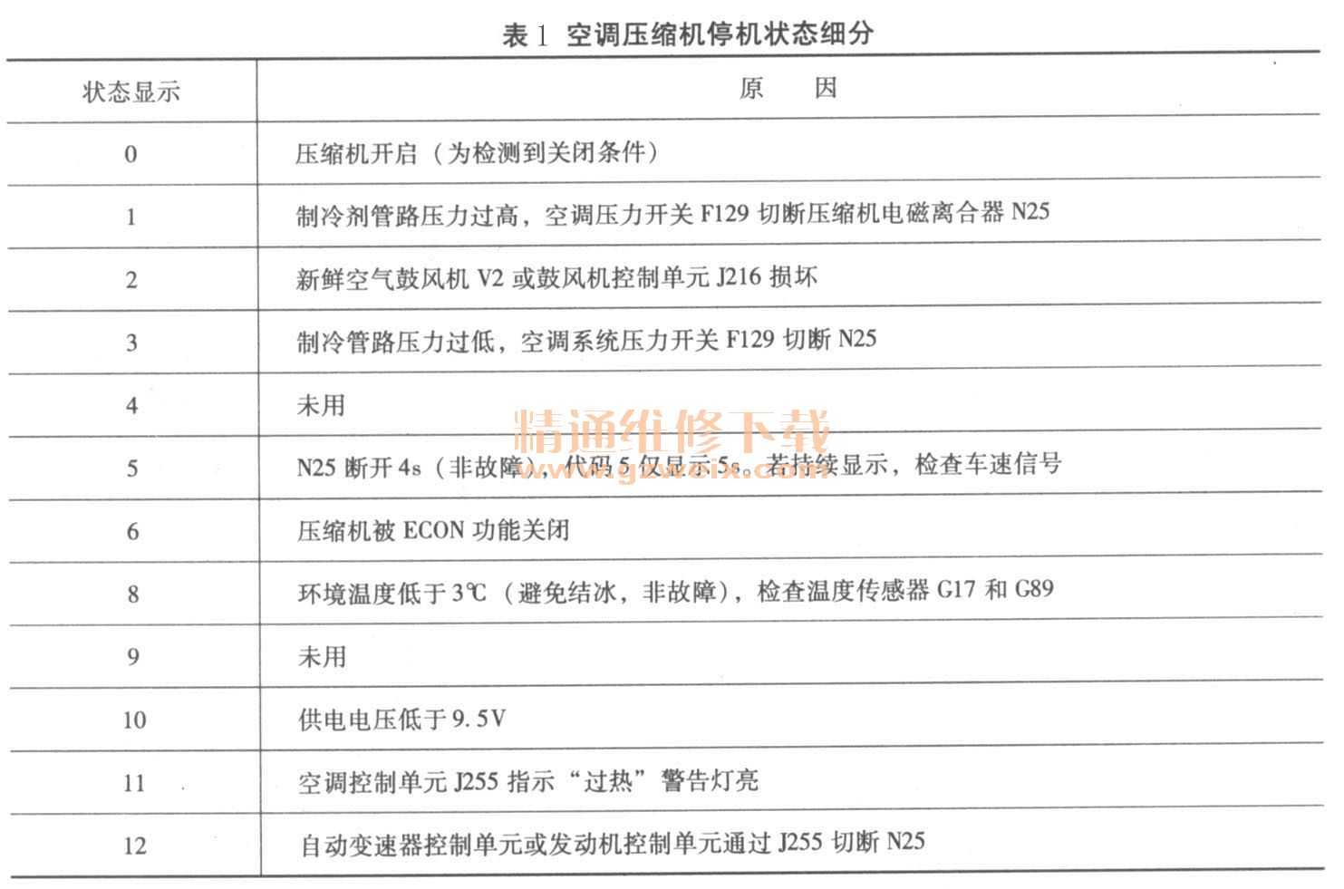 榮威新能源空調(diào)故障排查與維修指南，解決空調(diào)不工作難題，榮威新能源空調(diào)故障排除寶典，空調(diào)不工作問(wèn)題解決方案