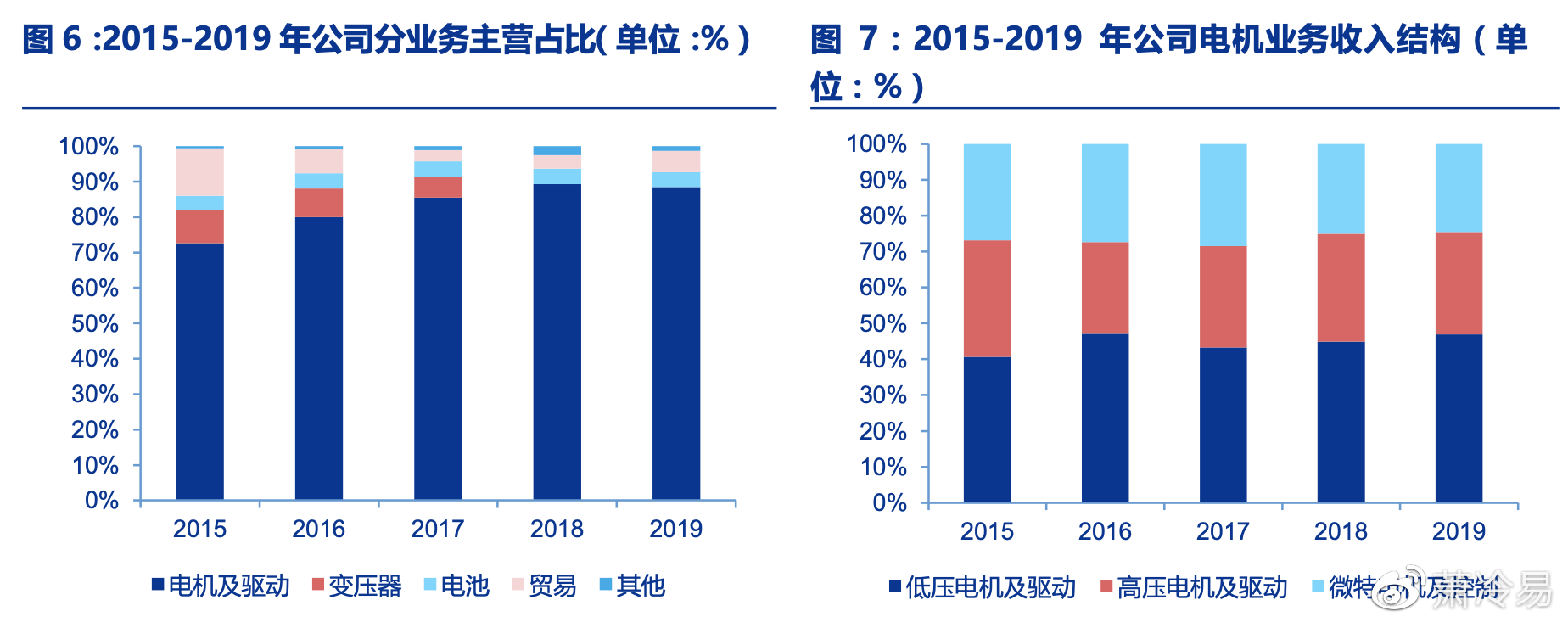 新能源電機(jī)龍頭，新能源電機(jī)行業(yè)領(lǐng)軍企業(yè)揭秘