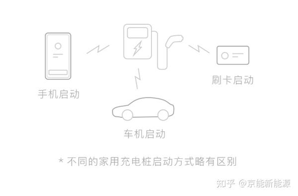 家里新能源車充電步驟圖，新能源車家庭充電操作指南圖解