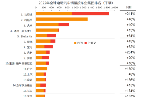 新能源國(guó)產(chǎn)隨車(chē)充排行，2023年度新能源隨車(chē)充電器品牌排行榜揭曉