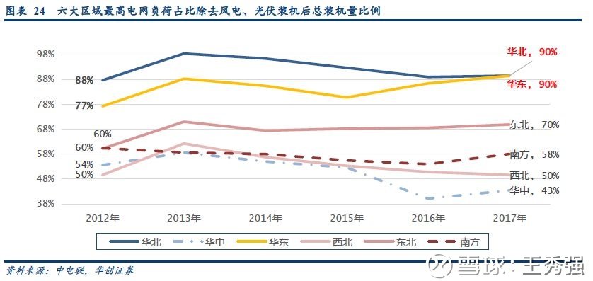 新能源對(duì)負(fù)荷特性的影響，新能源對(duì)電力負(fù)荷特性影響的解析