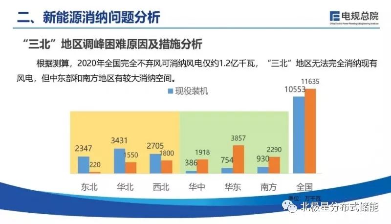 清新能源消納率，提升清新能源消納率策略探討