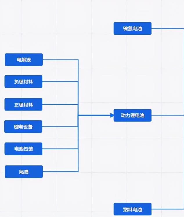 新能源車產(chǎn)業(yè)鏈全景解析，揭秘包含的股票板塊與投資機(jī)會(huì)，新能源車產(chǎn)業(yè)鏈全景圖，深度解析股票板塊與投資新機(jī)遇