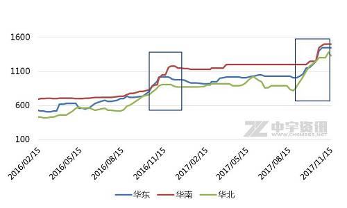 今日燒堿最新價格，今日燒堿價格更新