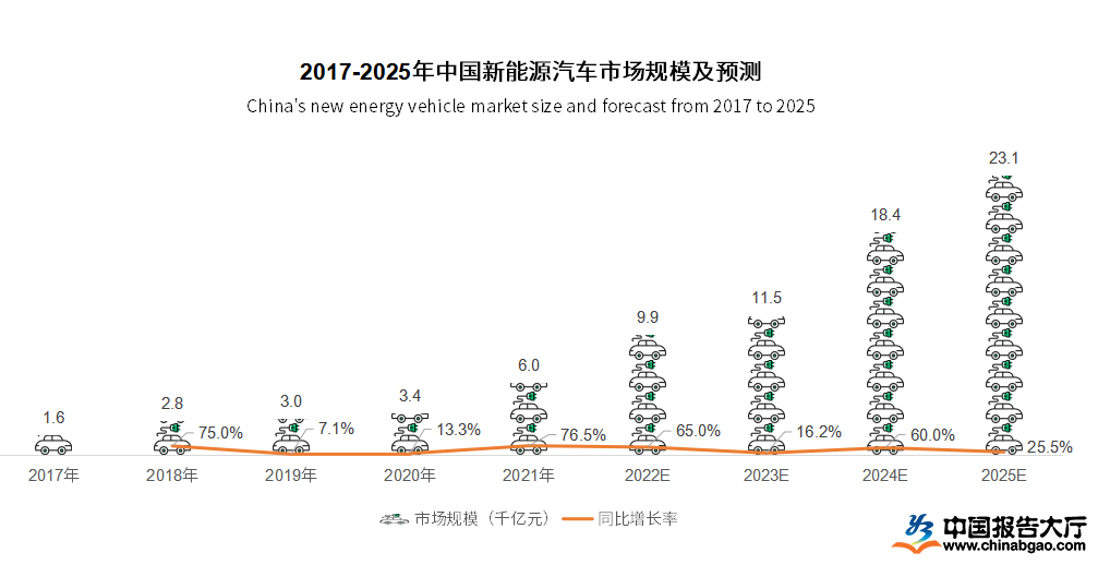 西安小區(qū)新能源車，西安小區(qū)新能源車普及與趨勢分析