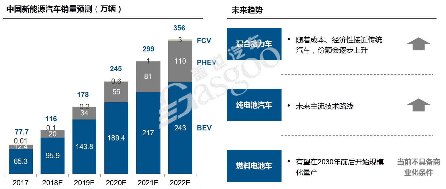 北京新能源汽車市場概覽，最新車型與趨勢分析，北京新能源汽車市場全景解析，最新車型與趨勢展望