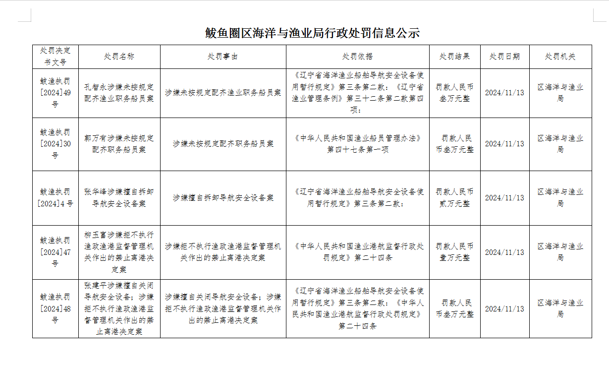 南昌縣漁政處罰公示最新，南昌縣最新漁政處罰信息公開