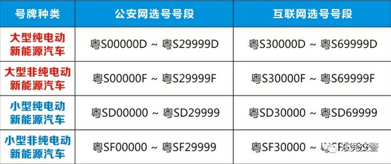 怎么搖到新能源靚號車，如何獲取新能源靚號車，搖號攻略揭秘