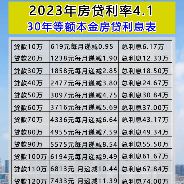 三穗房貸利率最新是多少，2023年三穗最新房貸利率一覽