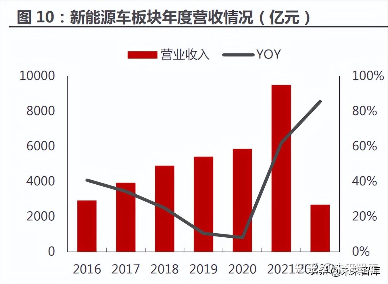 2021中國(guó)新能源效益，中國(guó)新能源效益展望 2021年報(bào)告