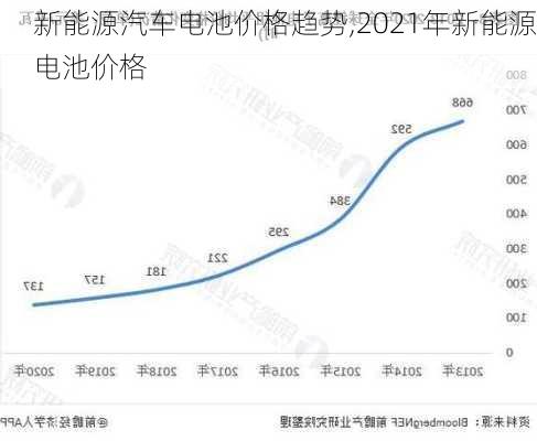 新能源汽車電池組價格詳解，因素、趨勢與選擇，新能源汽車電池組價格詳解，因素、趨勢與選擇指南