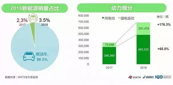 國補資金新能源欠，國補資金不足拖累新能源發(fā)展