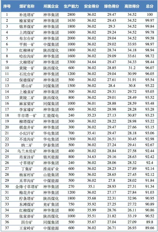 神木煤礦最新動態(tài)，技術創(chuàng)新助力綠色開采，行業(yè)未來可期，神木煤礦綠色開采技術創(chuàng)新引領行業(yè)新篇章