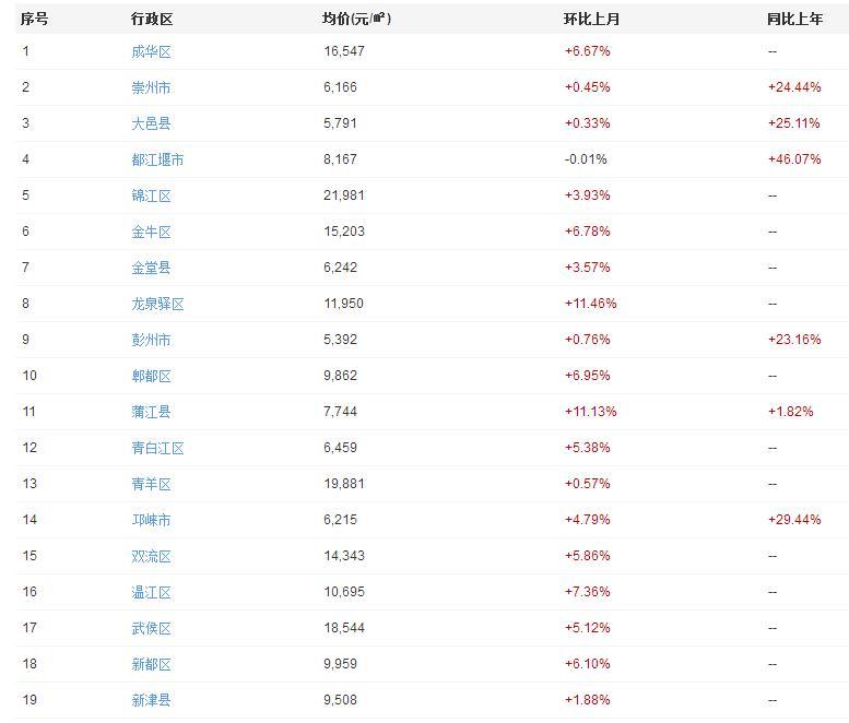 2017中國(guó)最新房?jī)r(jià)排名，2017年中國(guó)最新房?jī)r(jià)排名及趨勢(shì)分析