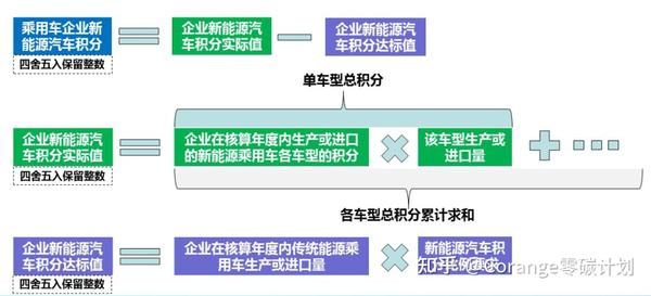 新能源車碳積分核查單位，新能源車碳積分核查機(jī)構(gòu)職責(zé)解析