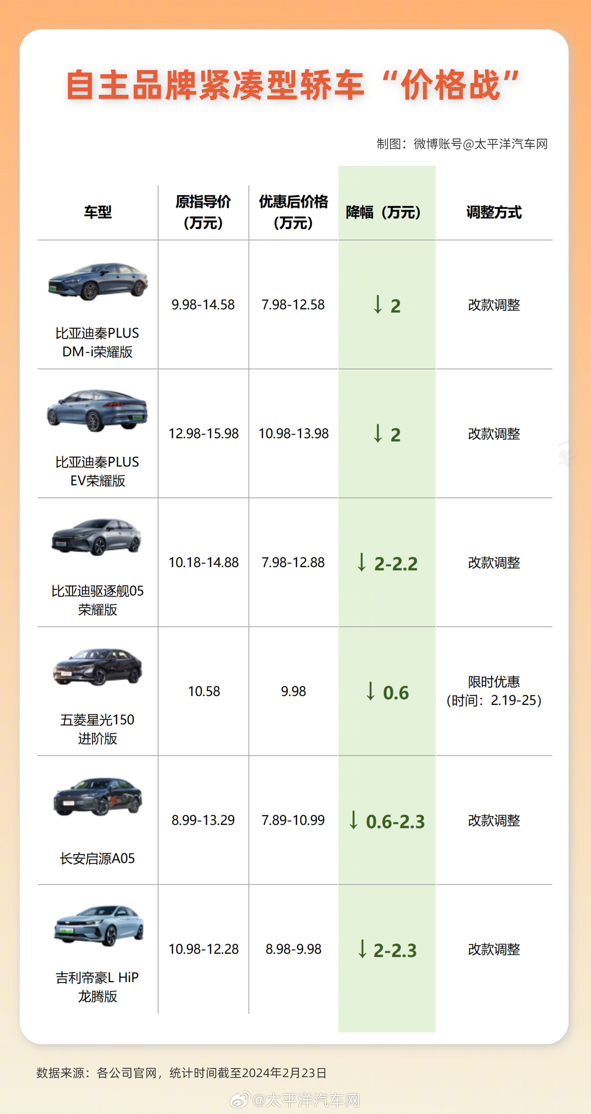 新能源裸車與落地價格解析，購車成本全解析，新能源車購車成本全解析，裸車與落地價格深度剖析