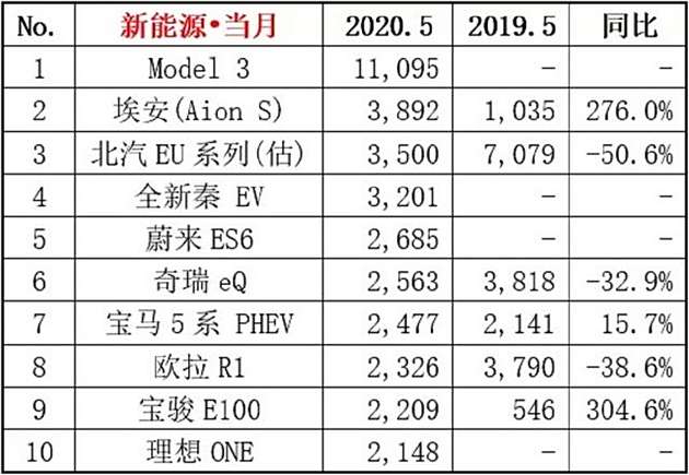 廣州哪款新能源車最好，廣州新能源車排行榜，哪款車型領(lǐng)跑市場(chǎng)？