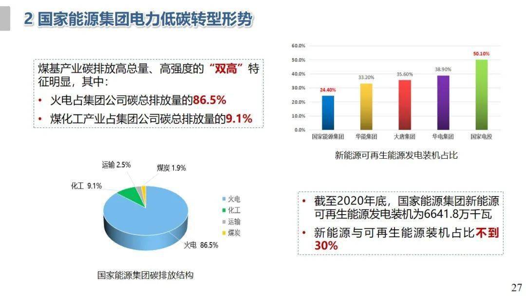 國家能源集團新能源基金，助力綠色轉型，引領未來能源發(fā)展新潮流，國家能源集團新能源基金，推動綠色轉型，領航未來能源新潮流