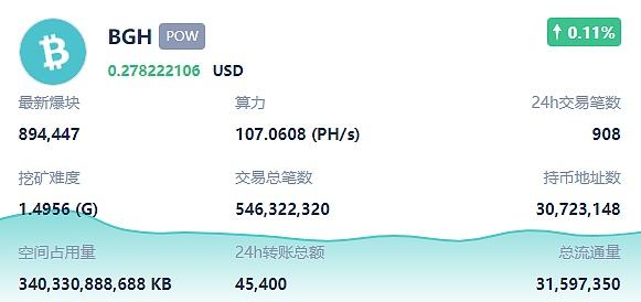 比特幣地址的錢，比特幣地址資金概覽