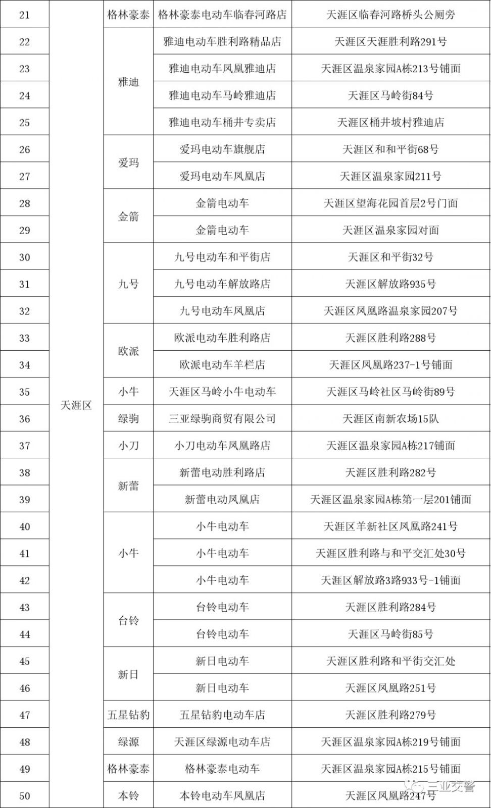 秦皇島新能源上牌價(jià)格表，秦皇島新能源車輛上牌費(fèi)用一覽表