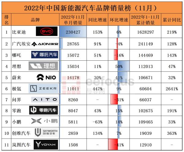 汽車新能源名牌有哪些，新能源汽車知名品牌盤點