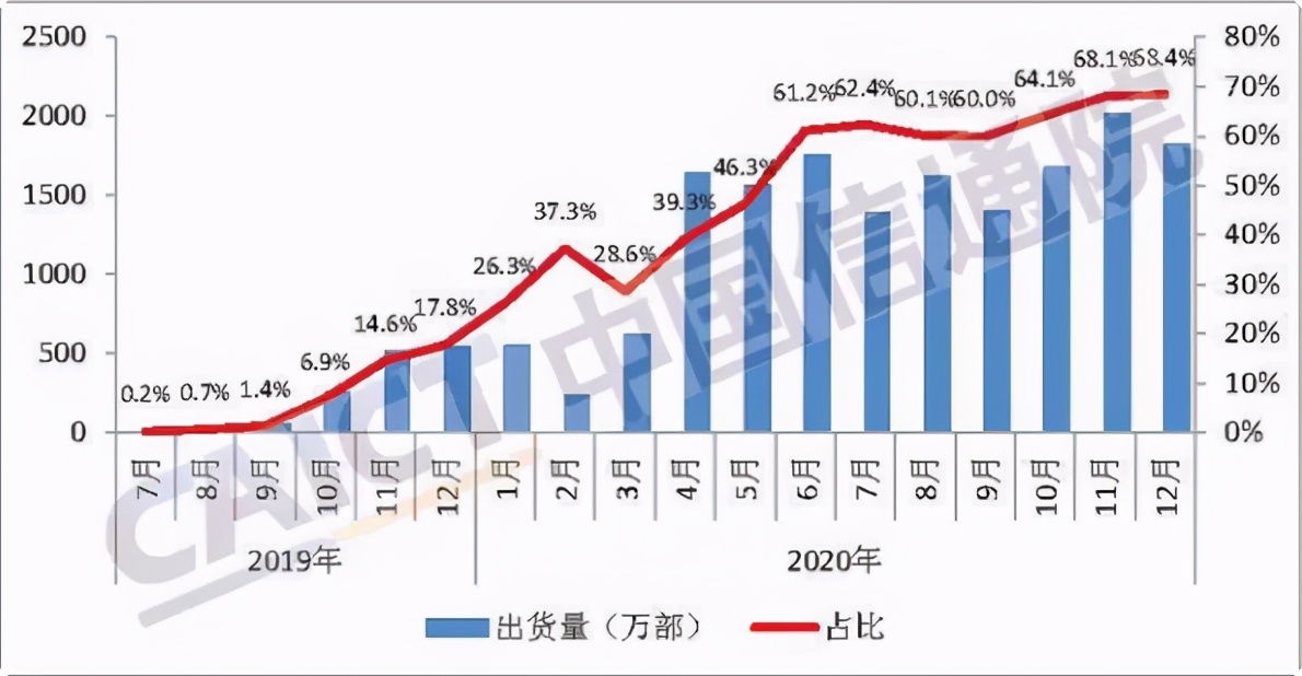 借貸買比特幣，比特幣借貸熱潮，金融新趨勢(shì)？