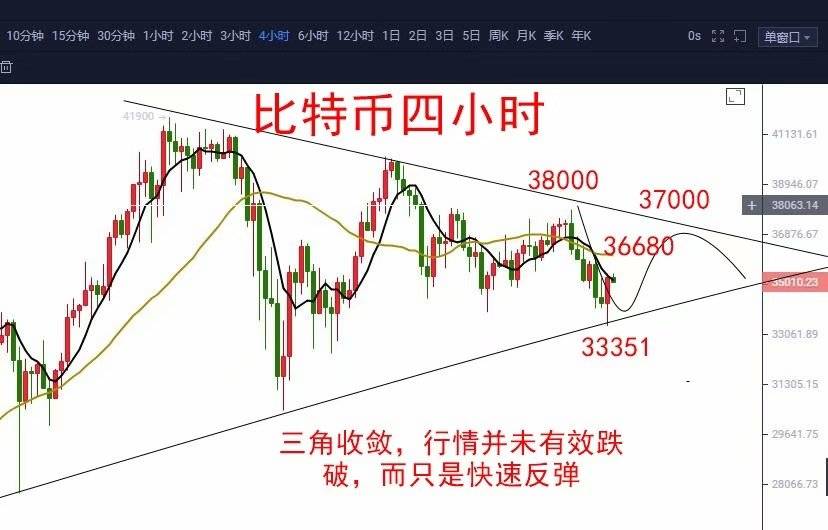 比特幣做空慘痛經(jīng)歷，深度解析與反思，比特幣做空慘痛經(jīng)歷，深度剖析與反思