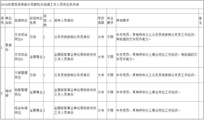 懷遠(yuǎn)縣最新人事任免信息發(fā)布，多部門領(lǐng)導(dǎo)調(diào)整助力地方發(fā)展，懷遠(yuǎn)縣多部門領(lǐng)導(dǎo)調(diào)整，最新人事任免助力地方新篇章