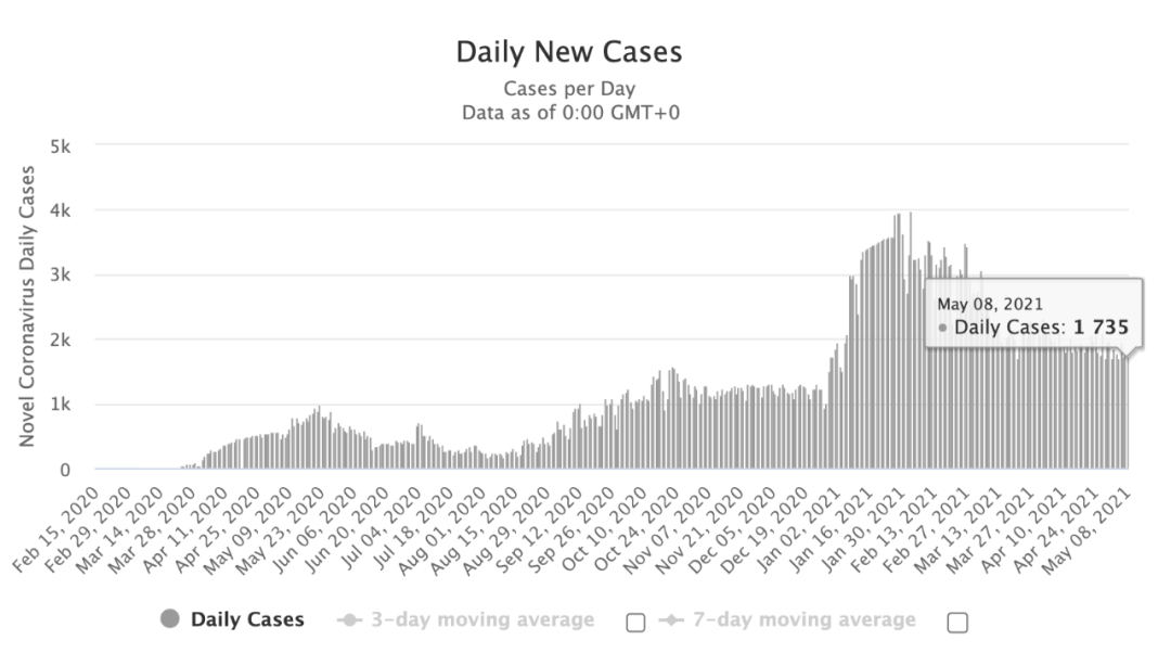 今日最新疫情新增人數(shù)，最新疫情，今日新增人數(shù)盤點