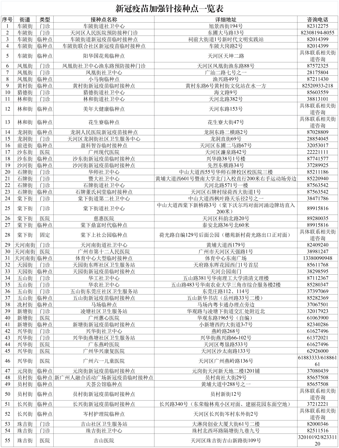 廣東新冠疫情最新動(dòng)態(tài)，防控措施升級(jí)，疫苗接種加速推進(jìn)，廣東新冠疫情實(shí)時(shí)追蹤，防控升級(jí)，疫苗接種加速進(jìn)行中