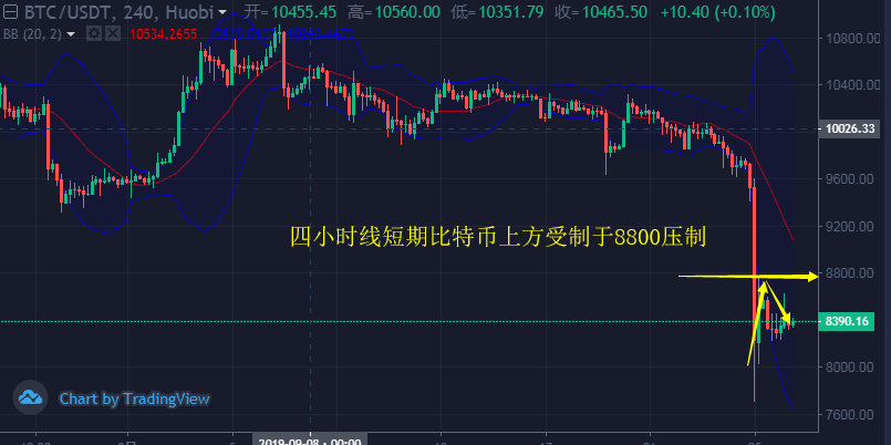 比特幣大跌判斷，比特幣價格暴跌分析預(yù)測