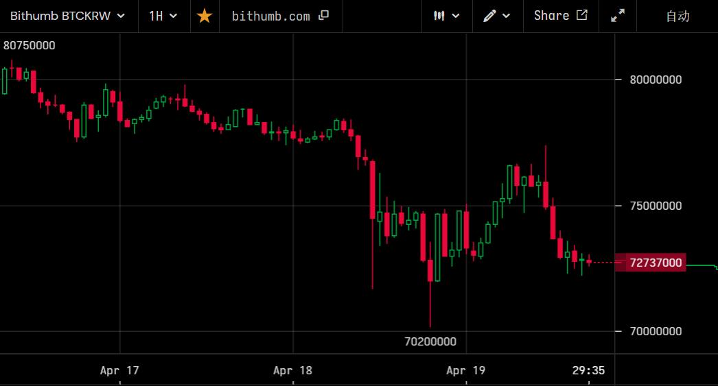 外匯股票比特幣，加密貨幣、股票與外匯市場動態(tài)解析