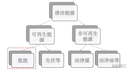 新能源加氫站投標方案，新能源加氫站投標方案詳解