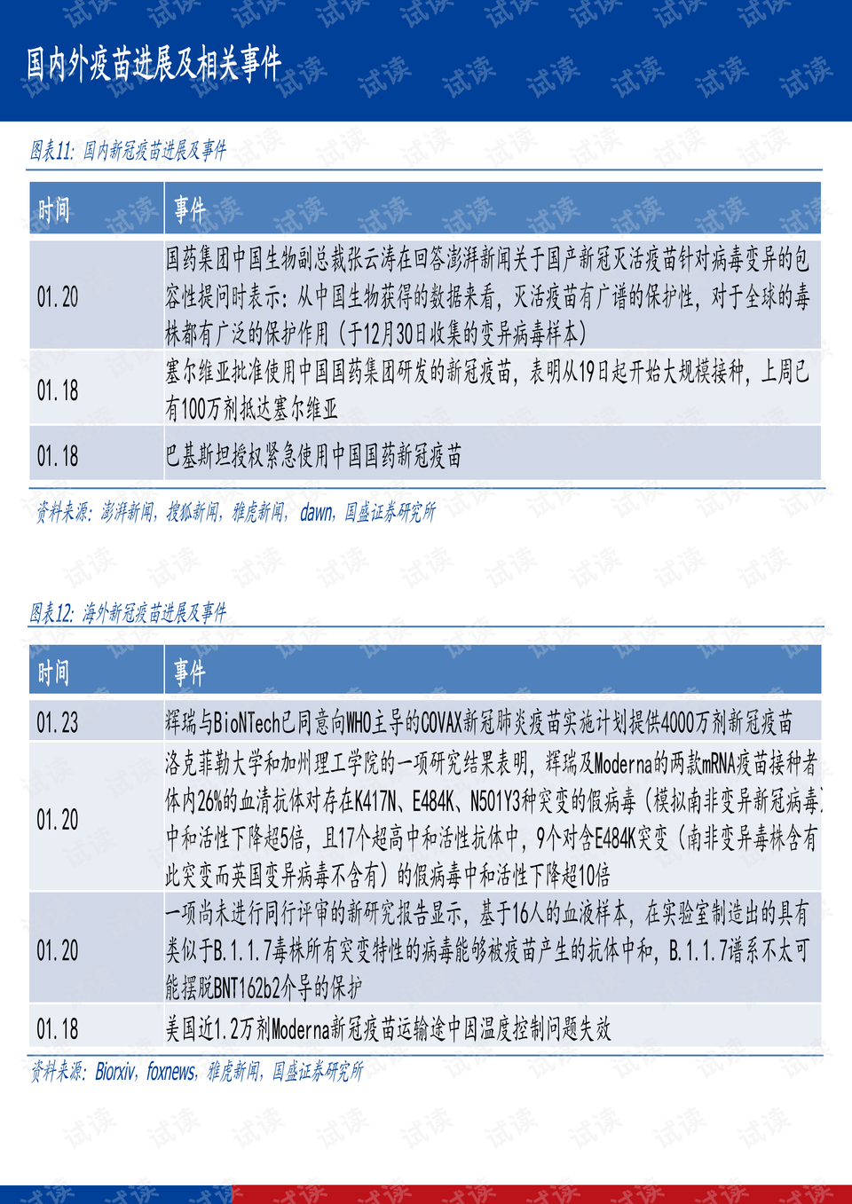 最新疫苗進度，全球最新疫苗研發(fā)進展一覽