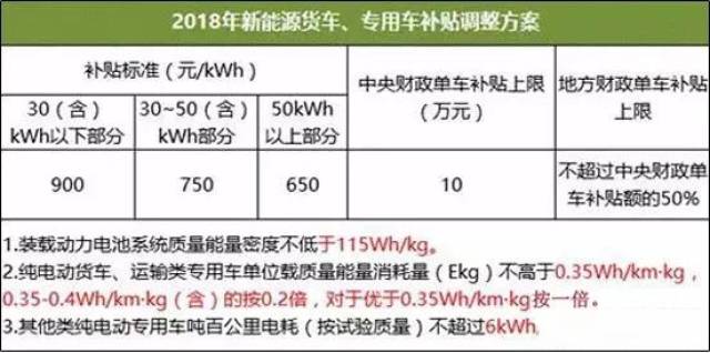 新能源歷史補貼政策最新，新能源歷史補貼政策最新動態(tài)