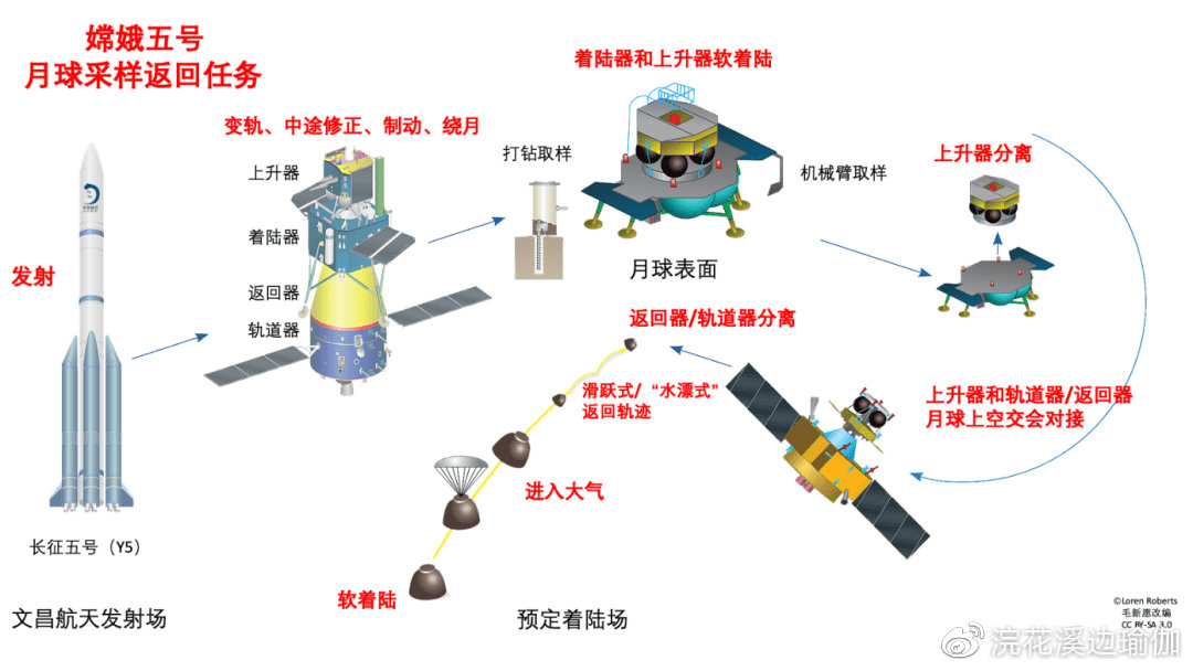 嫦娥探月工程最新進(jìn)展，揭秘月球探索新時代的里程碑，嫦娥探月工程最新進(jìn)展揭秘，月球探索新時代的里程碑