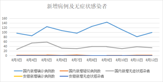 新疆肺炎最新消息數(shù)據(jù)報告，全面更新的抗疫進展與態(tài)勢分析，新疆肺炎最新消息數(shù)據(jù)報告，全面更新的抗疫進展、態(tài)勢分析與防控措施