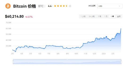 比特幣可能見底，比特幣價格或已觸底，市場展望新機遇