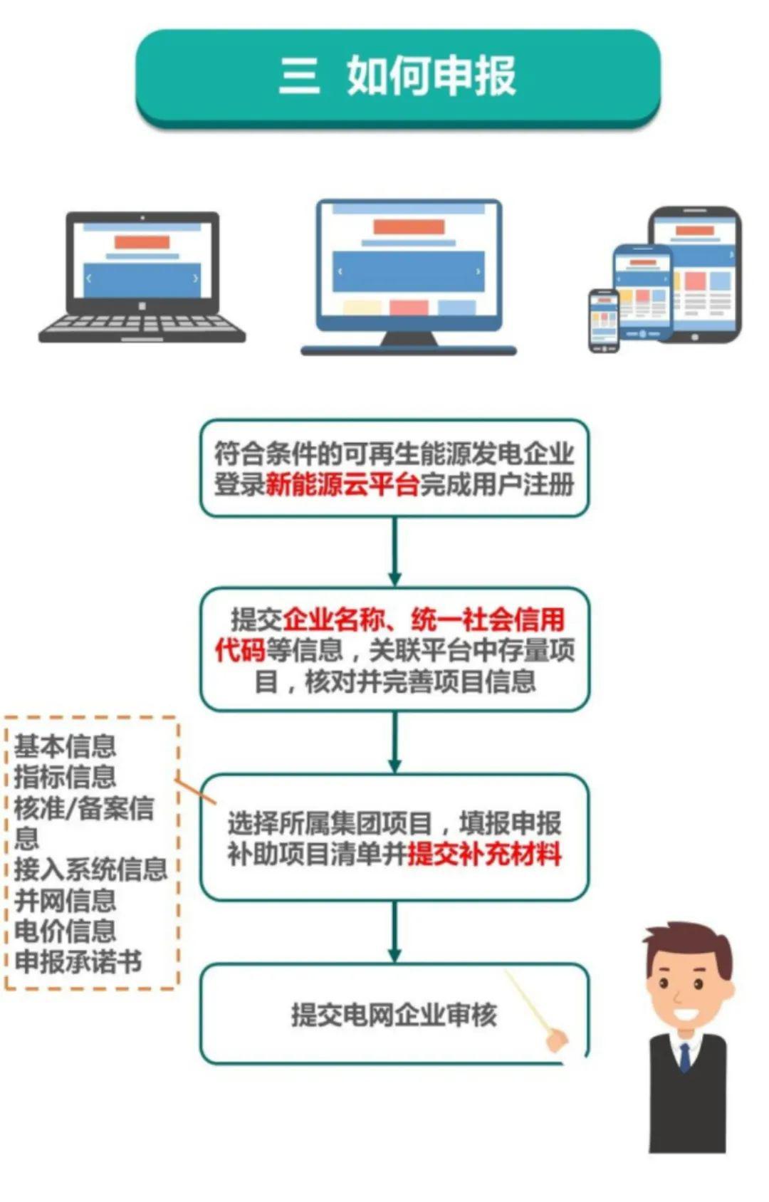 海南新能源獎勵申報，政策解讀與申報流程詳解，海南新能源獎勵申報詳解，政策解讀與申報流程全知道