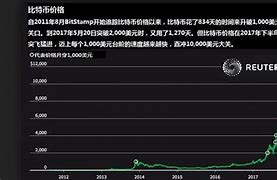 比特幣的使用趨勢(shì)數(shù)據(jù)，比特幣使用趨勢(shì)分析報(bào)告