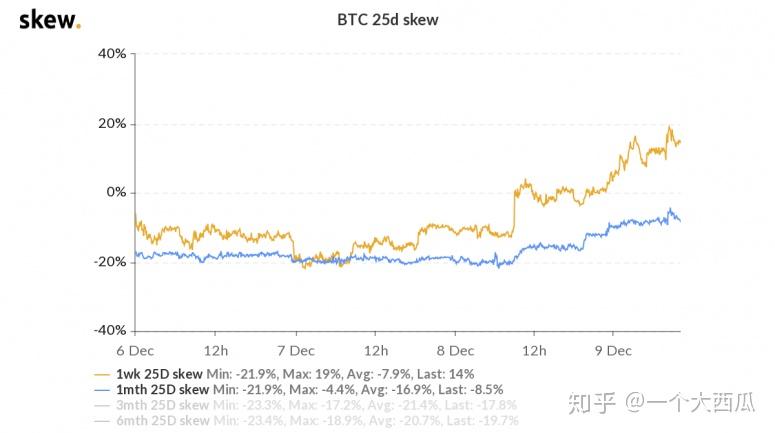 比特幣繼續(xù)下跌嗎，比特幣未來走勢(shì)預(yù)測(cè)，持續(xù)下跌還是觸底反彈？