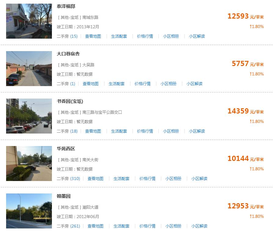 寶應(yīng)各小區(qū)最新房?jī)r(jià)，寶應(yīng)小區(qū)房?jī)r(jià)實(shí)時(shí)盤點(diǎn)，最新價(jià)格一覽