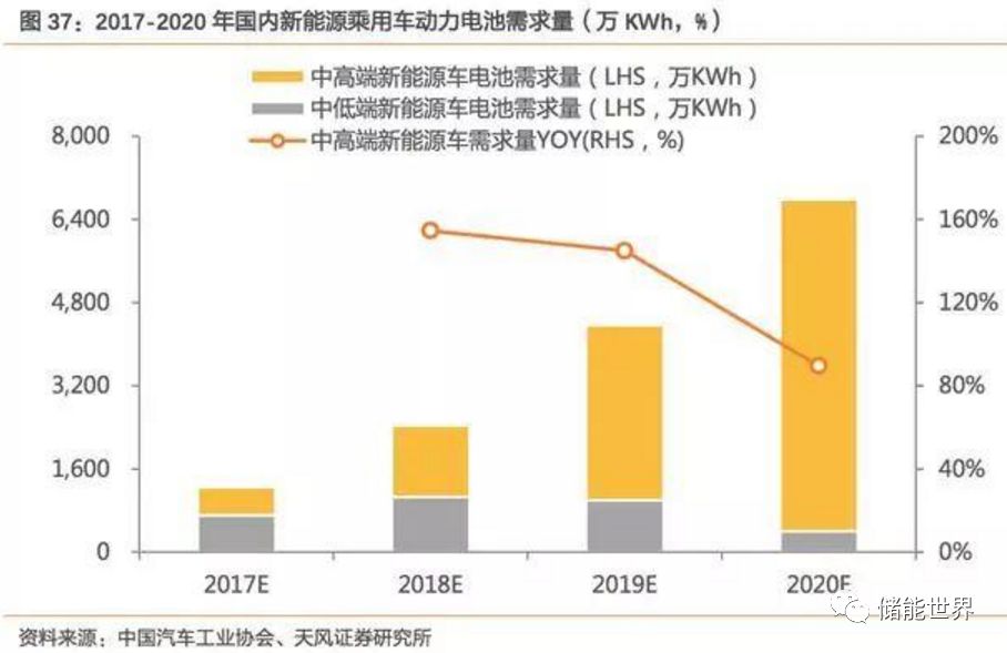 深度解析，當前新能源開發(fā)利用的五大主力軍及發(fā)展趨勢，新能源開發(fā)五大主力軍解析與發(fā)展趨勢展望