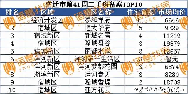 孟村最新二手房信息，孟村最新二手房市場(chǎng)動(dòng)態(tài)揭曉