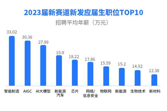 揭秘蜂巢新能源薪資查詢電話，了解薪資、掌握機(jī)遇！，蜂巢新能源薪資查詢，揭秘薪資待遇，把握職業(yè)發(fā)展新機(jī)遇！