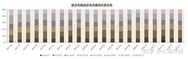 武漢市樓市最新動態(tài)，政策調(diào)整與市場趨勢深度解析，武漢樓市新政解讀，政策調(diào)整下的市場趨勢分析