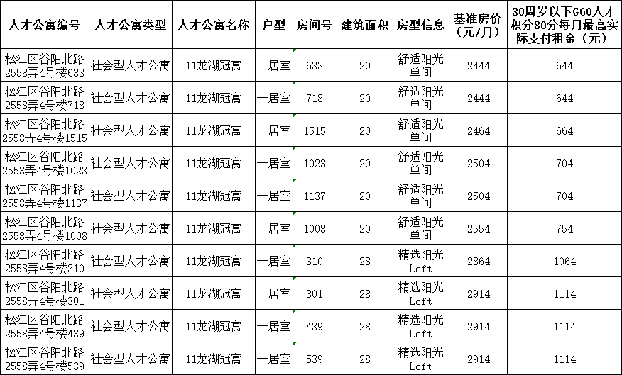 內黃租房最新信息網，內黃最新租房信息匯總平臺