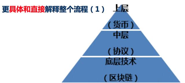 比特幣區(qū)塊鏈45講，比特幣區(qū)塊鏈詳解，45節(jié)深度剖析