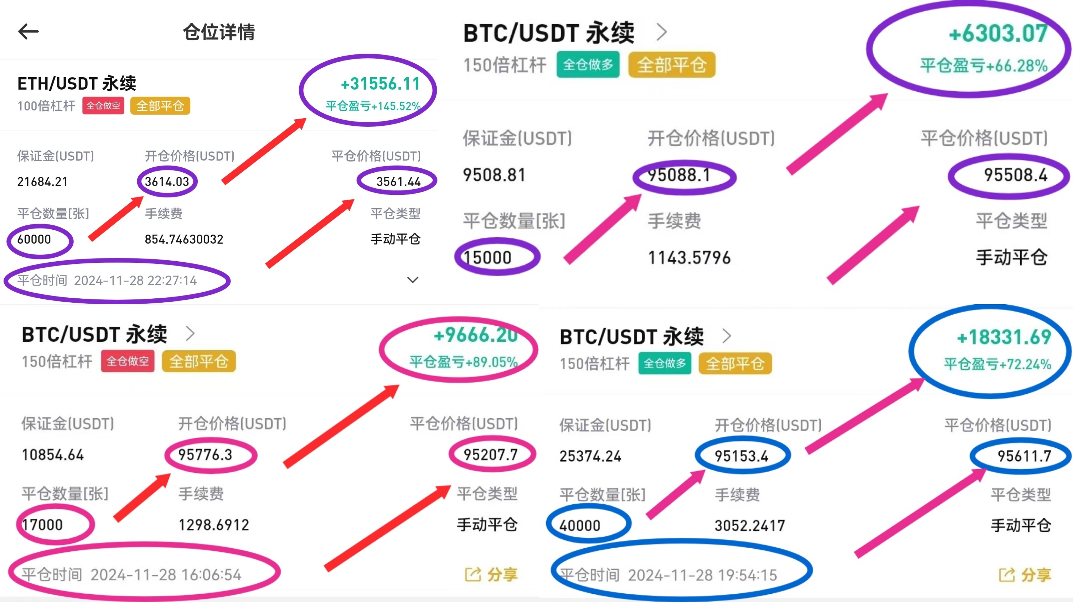 比特幣午夜金評，比特幣夜幕下的價值波動解析